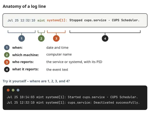 Anatomy of a log entry