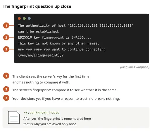 The fingerprint question on the first connection