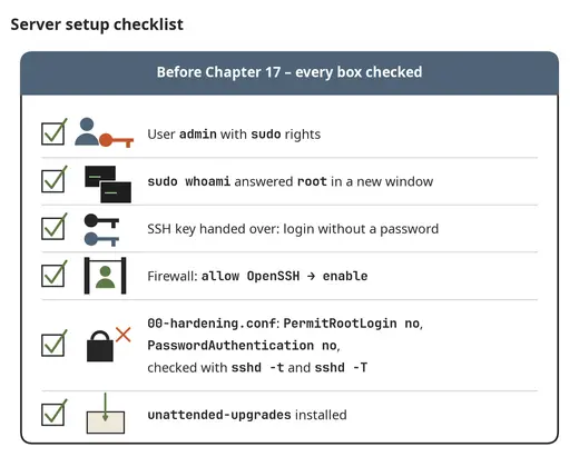 Server setup checklist