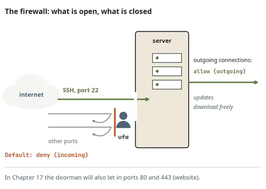 The firewall: what is open and what is closed