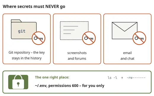 Where secret keys must never go